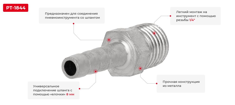 Переваги моделі