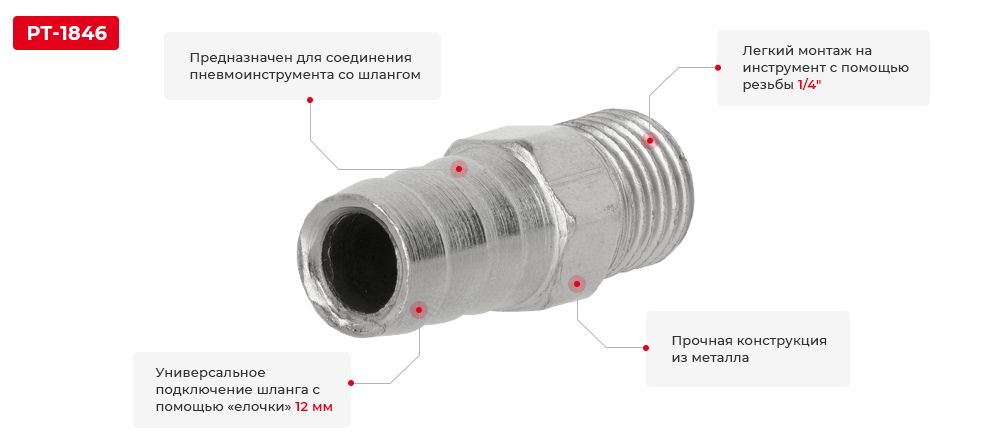 Переваги моделі