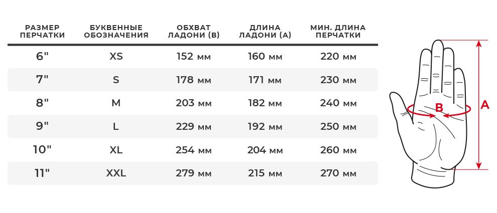 Розмірна сітка