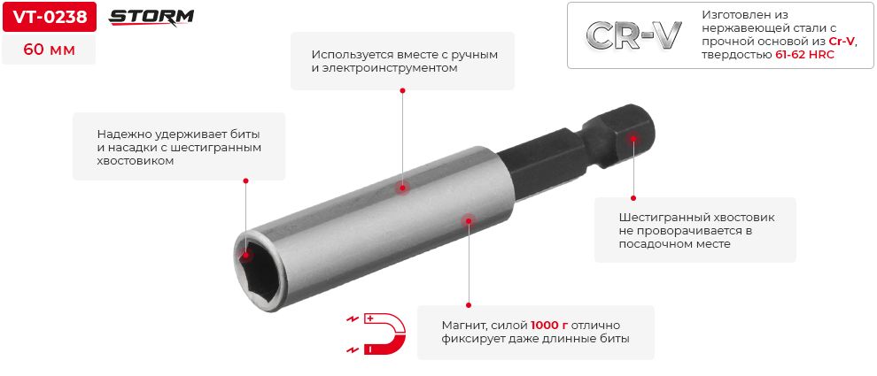 Переваги моделі