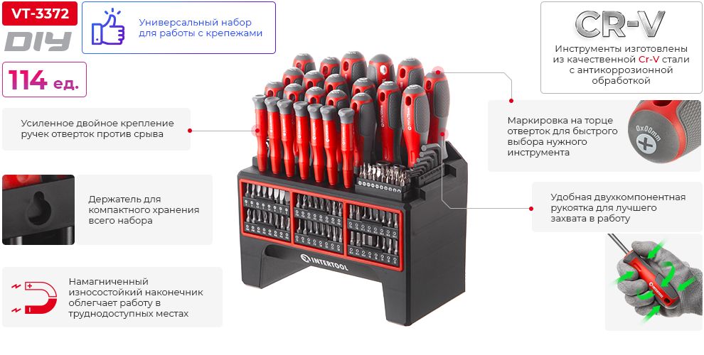 Переваги моделі