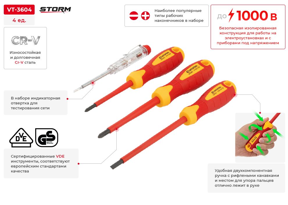 Переваги моделі