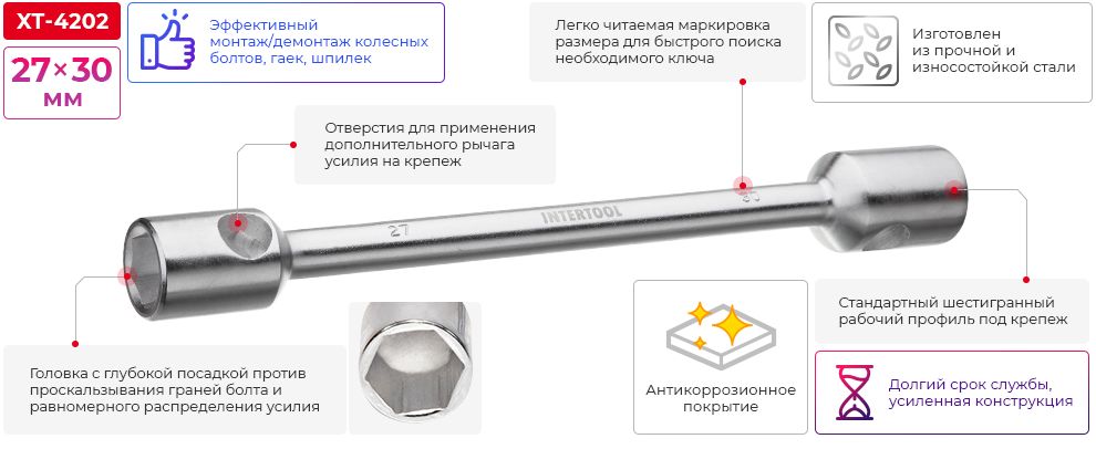 Переваги моделі