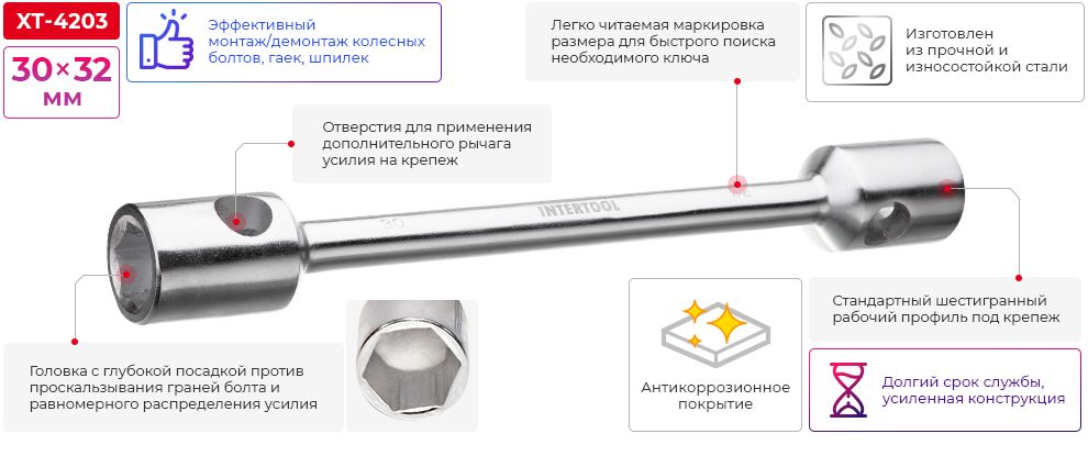 Переваги моделі