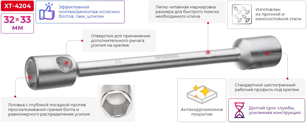 Переваги моделі