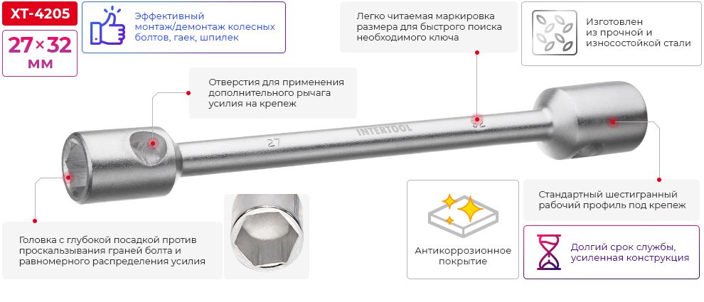Переваги моделі