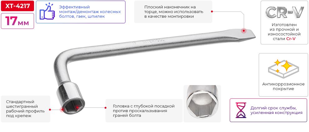 Переваги моделі