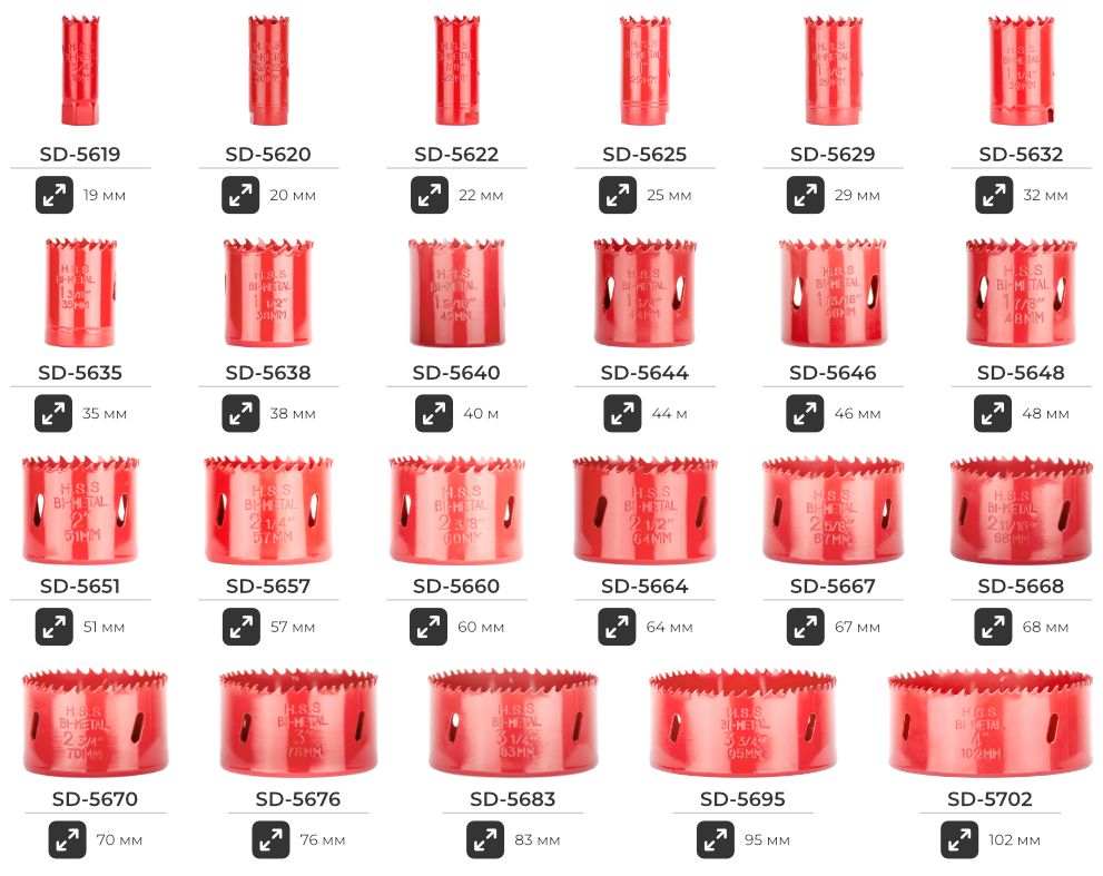 Лінійка біметалевих коронок