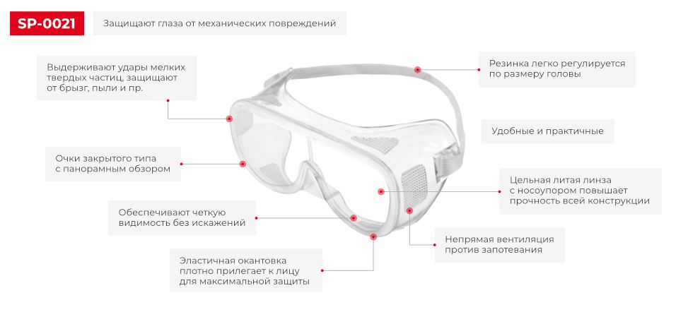 Переваги моделі