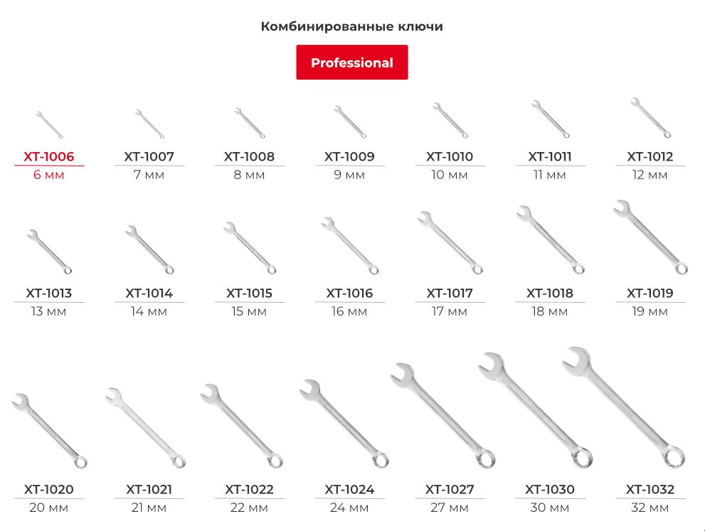 Лінійка комбінованих ключів