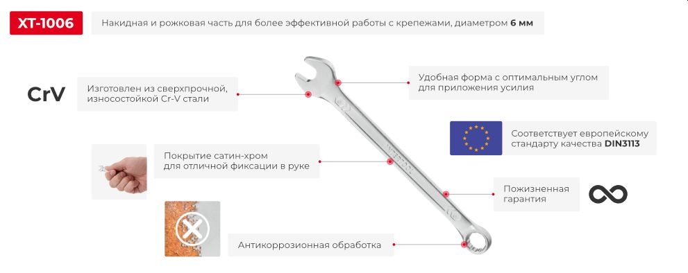 Переваги моделі
