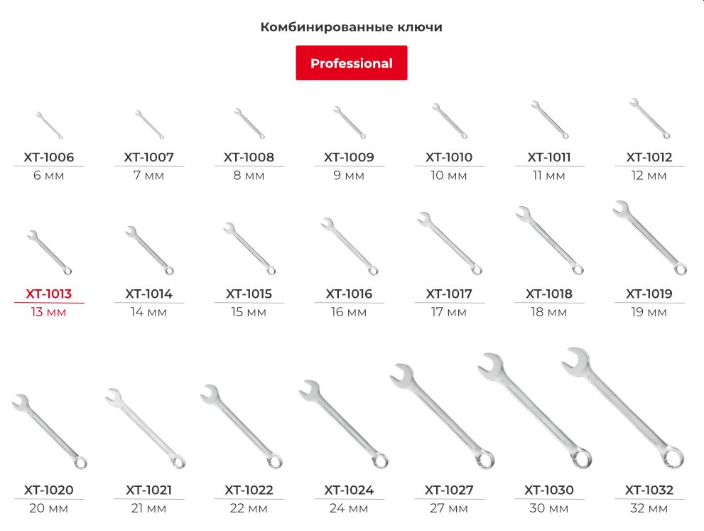 Лінійка комбінованих ключів