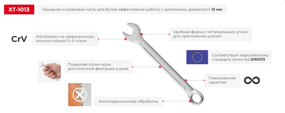Переваги моделі
