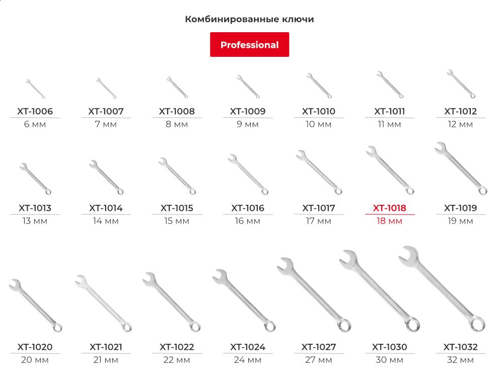 Лінійка комбінованих ключів