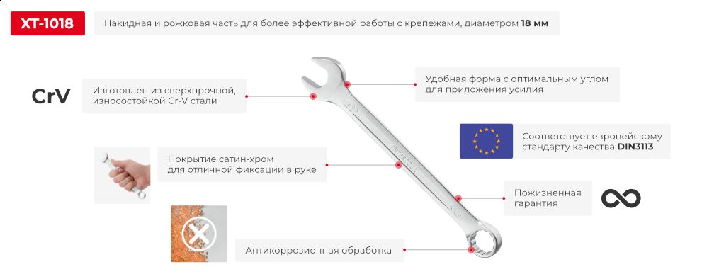 Переваги моделі