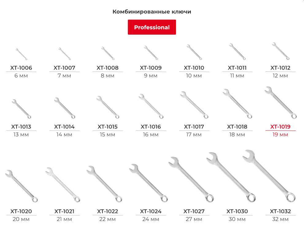 Лінійка комбінованих ключів