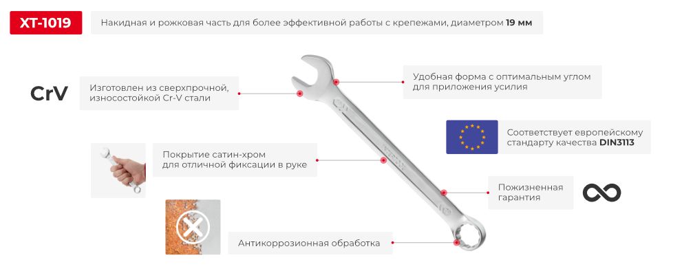 Переваги моделі