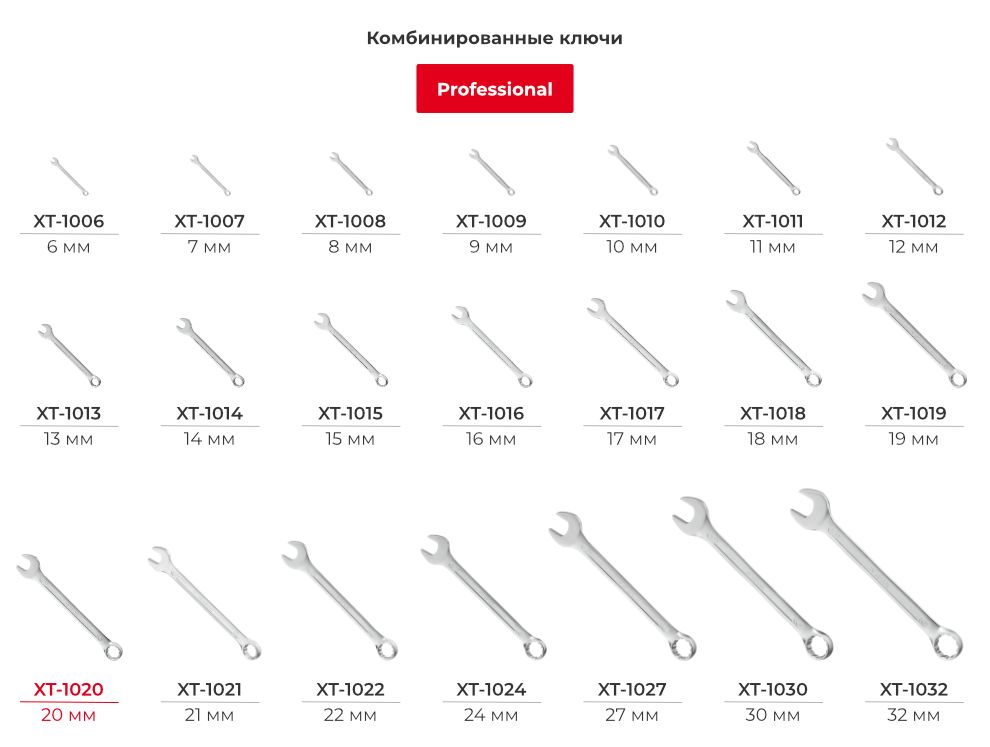 Лінійка комбінованих ключів