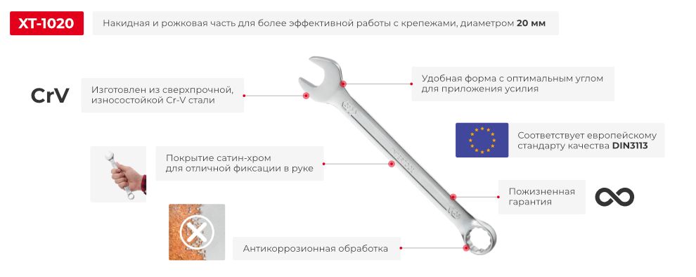 Переваги моделі