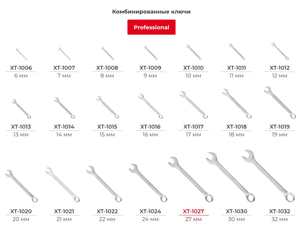 Лінійка комбінованих ключів