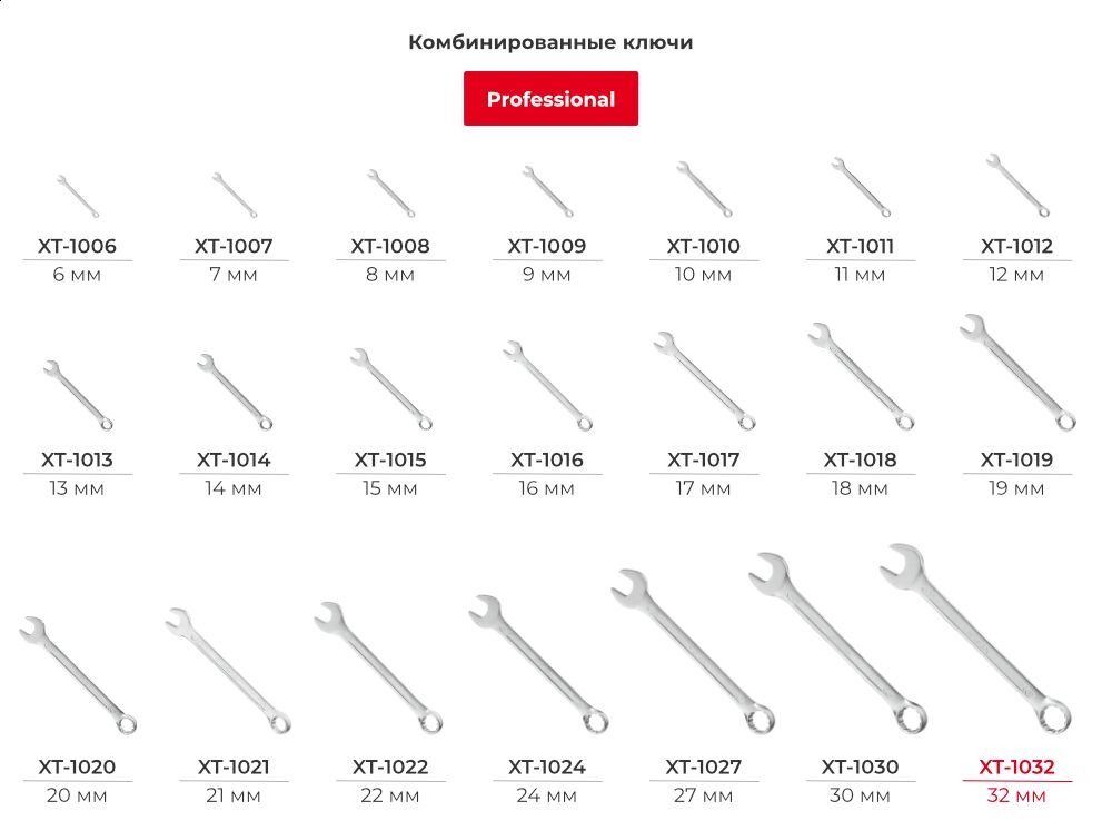 Лінійка комбінованих ключів