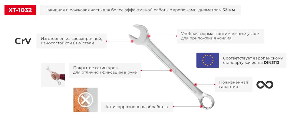 Переваги моделі
