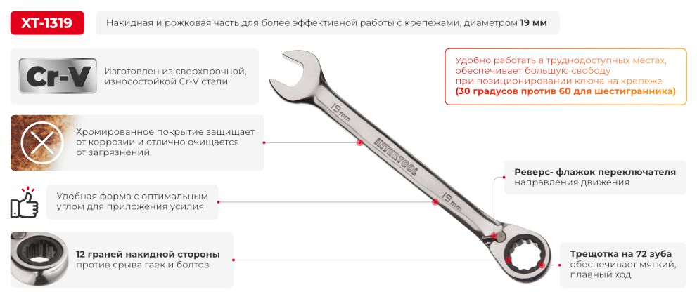Переваги моделі