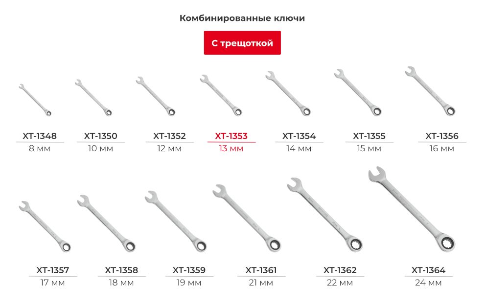 Лінійка комбінованих ключів з тріскачкою