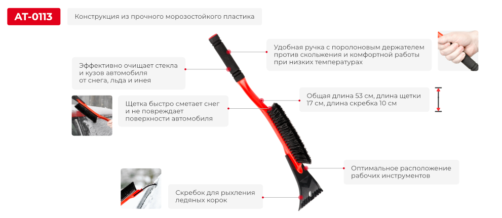 Преимущества модели