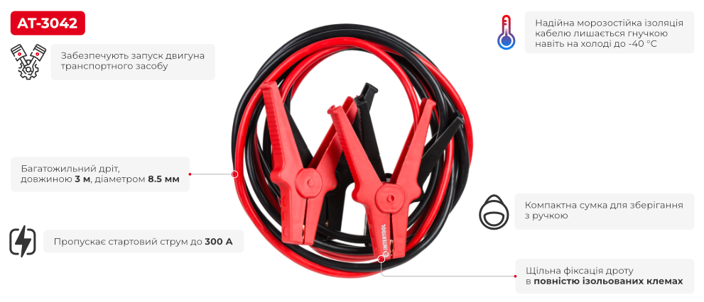 Переваги моделі