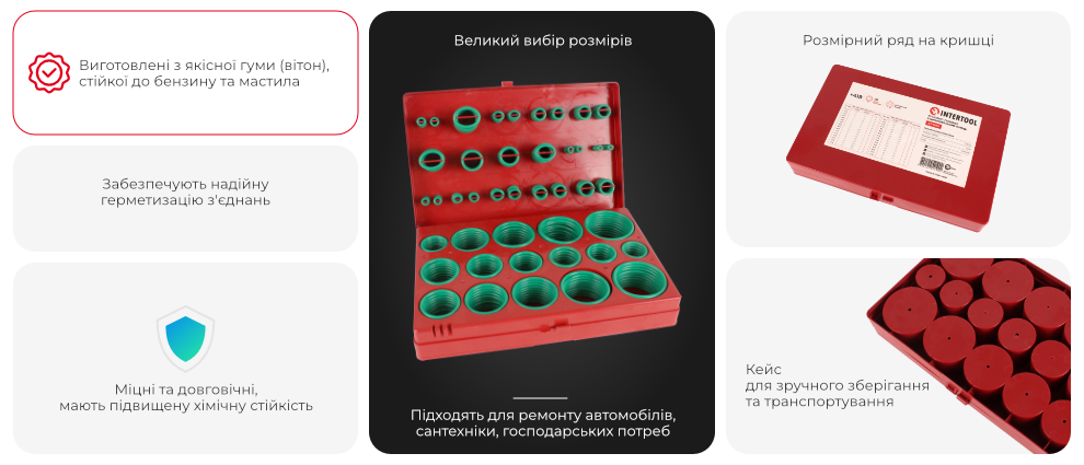 Переваги моделі