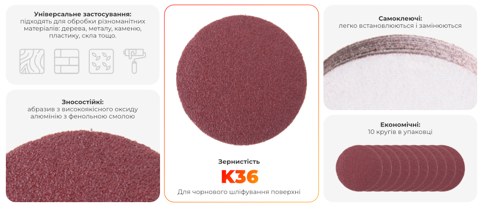 Переваги моделі