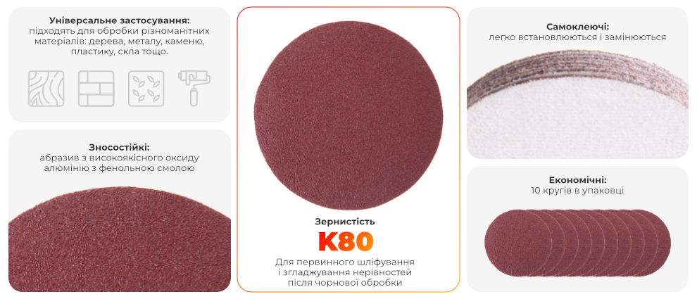 Переваги моделі