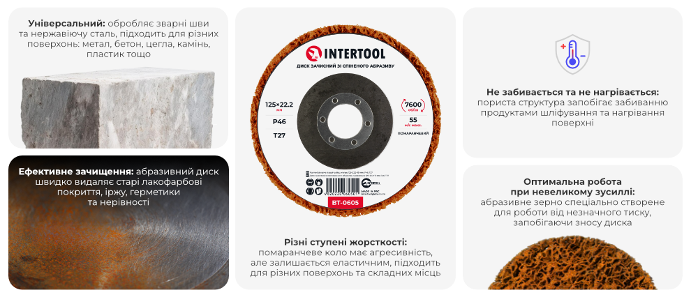 Переваги моделі