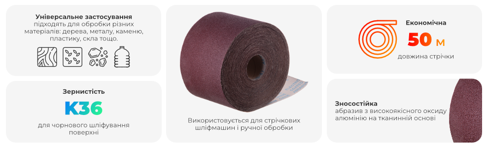 Переваги моделі
