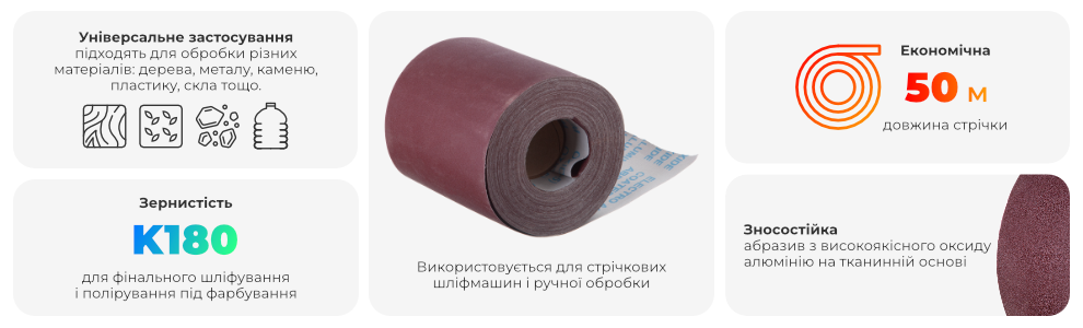 Переваги моделі