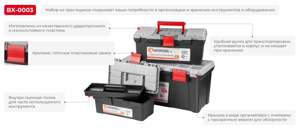 Преимущества модели