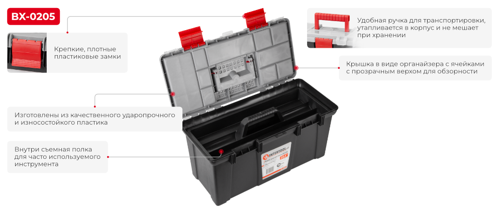 Преимущества модели