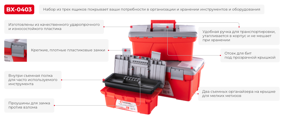 Преимущества модели