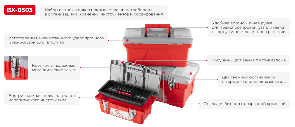 Преимущества модели