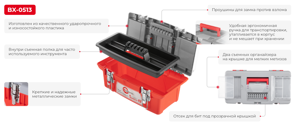 Преимущества модели
