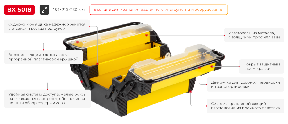 Преимущества модели