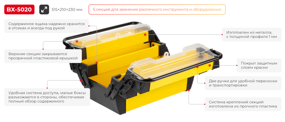 Преимущества модели