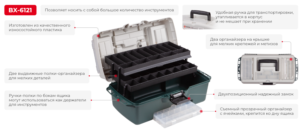 Преимущества модели