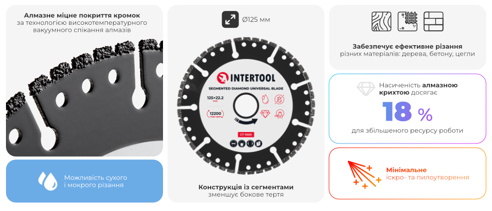 Переваги моделі