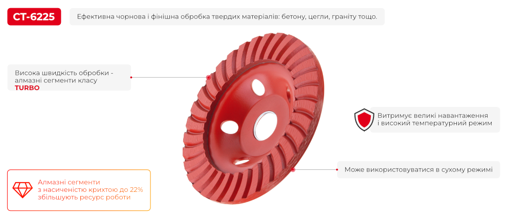 Переваги моделі