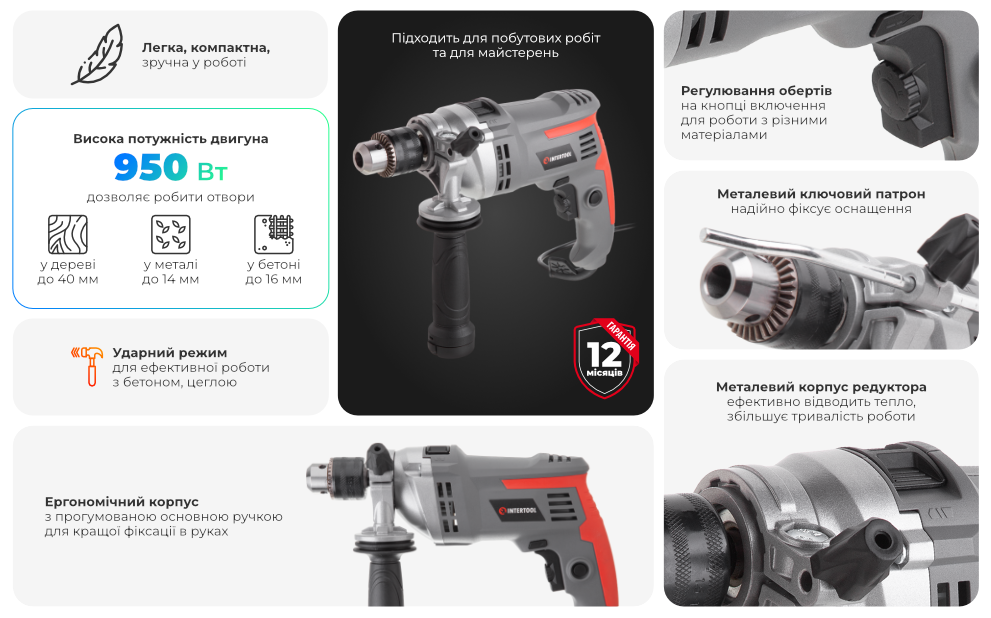 Переваги моделі