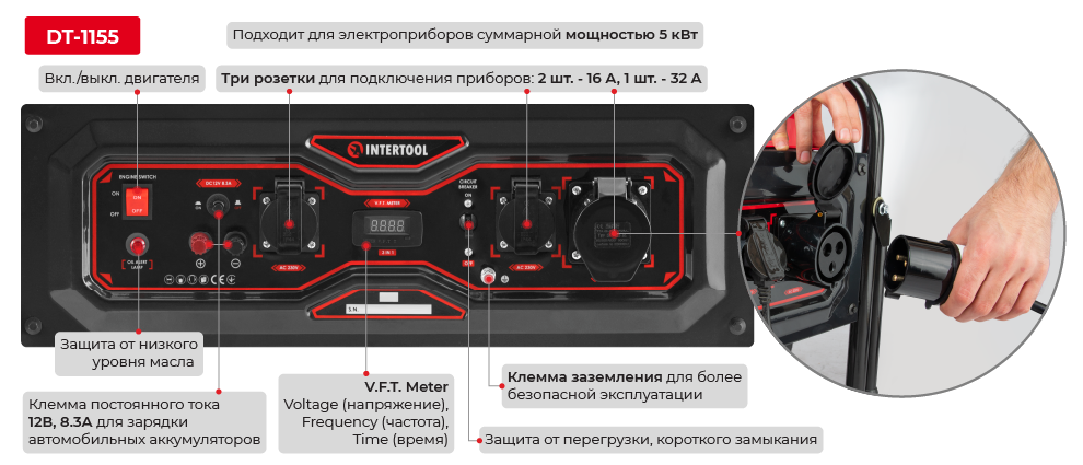 Фронатальная панель