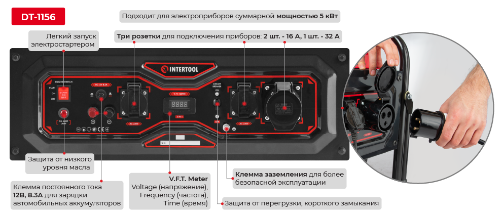 Фронатальная панель