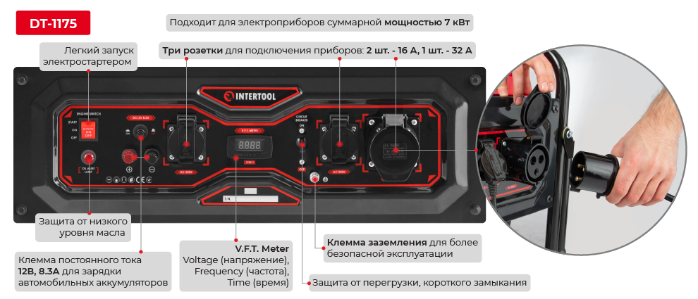 Фронатальная панель
